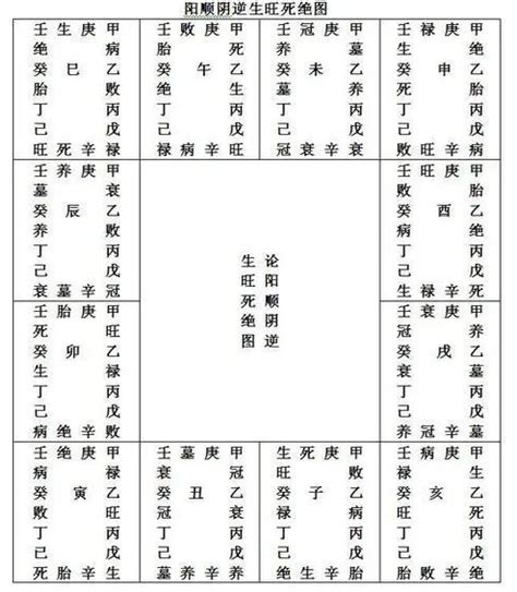 八字 四庫|四庫是啥？